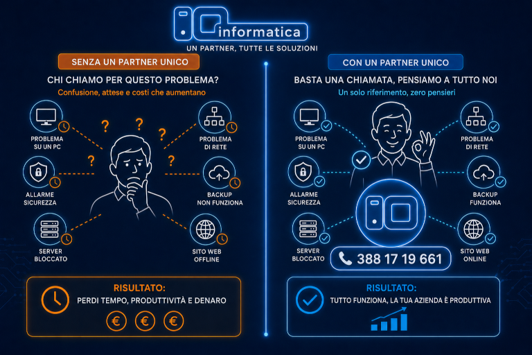 Contatto Diretto IoInformatica