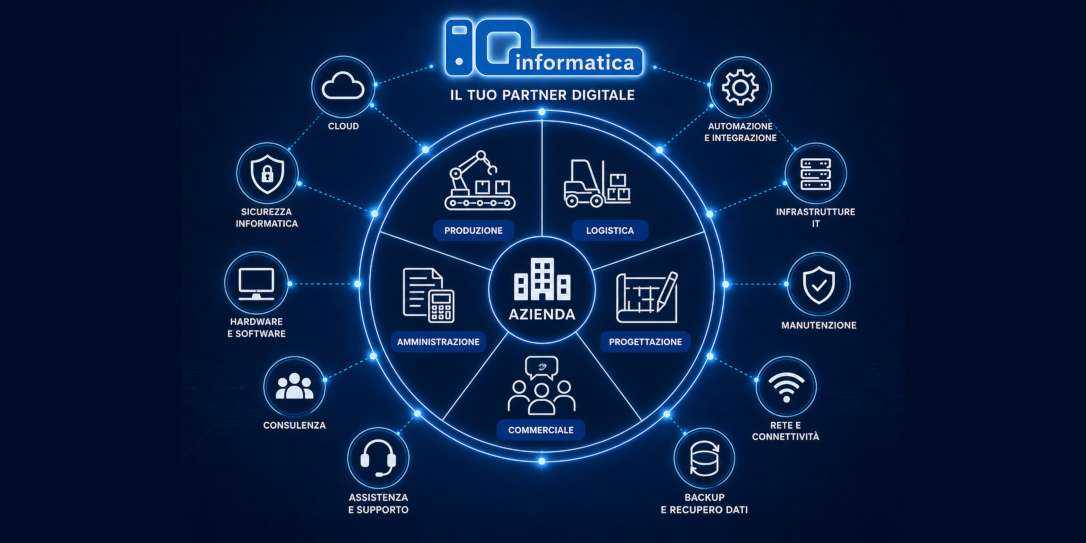 IO INFORMATICA: il Partner Digitale per la tecnologia aziendale